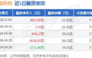 长电科技股票股吧_还能买吗