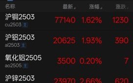 太钢不锈股票今日走势_太钢不锈值得长期持有吗