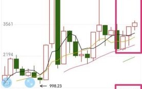 新光药业股票值得买吗_最新走势分析