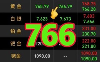 600621股票行情_上海金陵股价走势