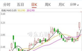 山东矿机股票怎么样_002526未来走势分析