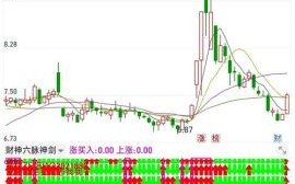 000597股票行情_000597股票走势分析