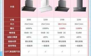 美的抽油烟机质量怎么样_美的油烟机哪款好用