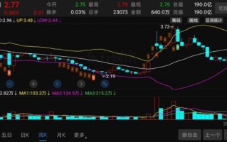 601106股票行情_中国一重未来走势