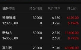 福星股份股票怎么样_值得长期持有吗