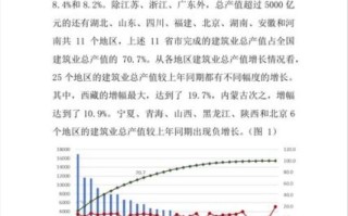 2024年建筑市场走势如何_建筑行业未来五年发展预测