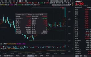 邮政银行股票值得长期持有吗_邮政银行股价走势分析