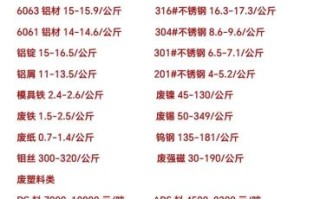 再生资源回收价格怎么查询_废旧金属回收行情哪里看