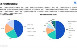 智能市场是什么_智能市场如何运作