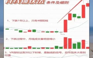 股票年线怎么看_年线对买卖点的意义