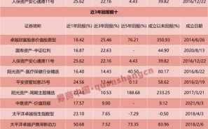 保险板块股票有哪些_保险股值得长期持有吗