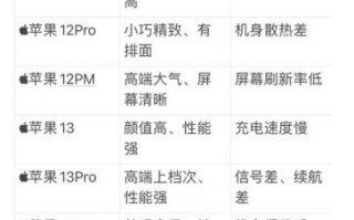 iphone怎么样值得买吗_2024年入手建议