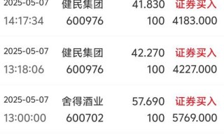 健民药业股票怎么样_值得长期持有吗