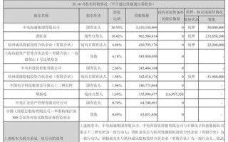 海康威视股票值得长期持有吗_海康威视股票吧最新讨论
