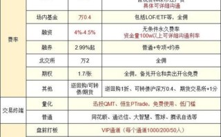 股票配资安全吗_股票配资利息怎么算