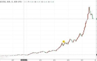 腾讯股票未来走势_现在买入还来得及吗