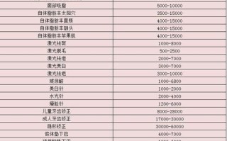 北京八大处整形医院怎么预约_北京八大处整形医院价格表