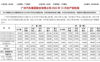 广汽集团股票值得长期持有吗_广汽集团股票未来走势分析