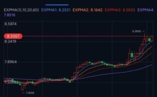 000338股票行情分析_潍柴动力股价走势预测