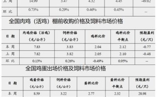 畜牧市场现在怎么样_2024年还能投资吗