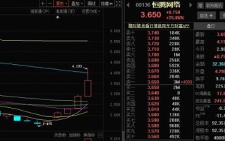 恒腾网络股票怎么样_恒腾网络股票未来走势
