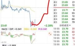 300171股票怎么样_300171股票未来走势分析