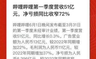 bilibili股价走势_哔哩哔哩股票值得买吗