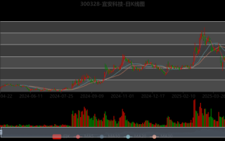 宜安科技股票值得买吗_宜安科技未来走势预测