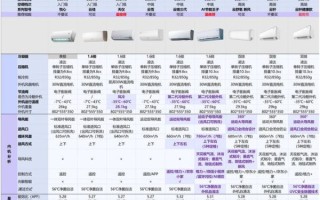 格力空调股票值得买吗_2024年目标价多少