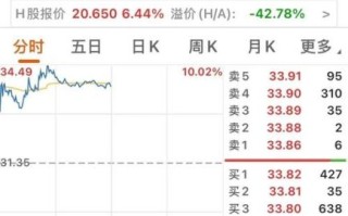 600879股票行情_未来走势如何