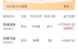 600063股票行情_现在能买入吗