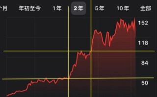 半导体市场未来五年走势_如何投资半导体股票