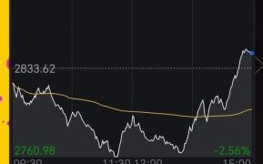 哈尔斯股票值得买吗_哈尔斯股票未来走势