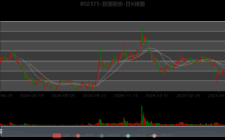 亚厦股份股票值得买吗_亚厦股份最新行情分析