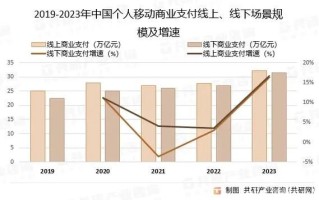 移动支付市场规模有多大_2024年最新数据