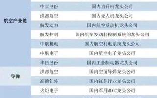 军工股票龙头股有哪些_军工板块核心资产名单