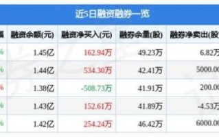 长江通信股票怎么样_长江通信股票值得买吗