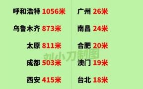 北京海拔高度是多少米_北京城区海拔分布特点