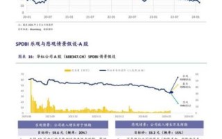 半导体股票值得投资吗_2024年半导体股票走势预测
