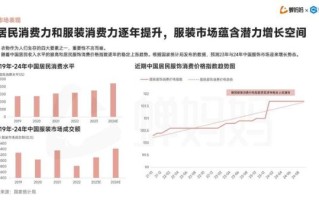 服装市场评估怎么做_服装行业未来趋势是什么