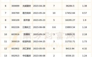 三峡水电股票值得长期持有吗_三峡水电股票分红怎么样