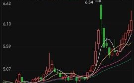 远东传动股票值得买吗_远东传动股票未来走势如何