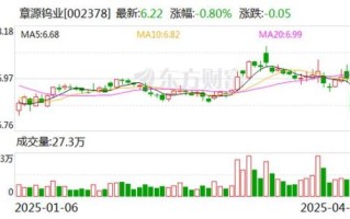 章源钨业股票走势分析_章源钨业值得买入吗