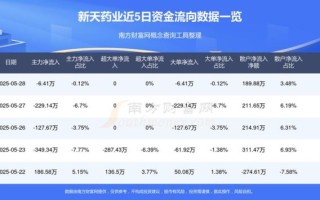 天药股份股票怎么样_天药股份值得长期持有吗