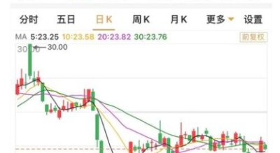 东方电机股票怎么样_东方电机股票未来走势