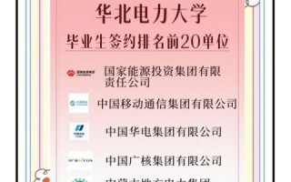 北京华电怎么样_北京华电就业前景