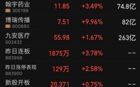 佳讯飞鸿股票怎么样_未来走势分析