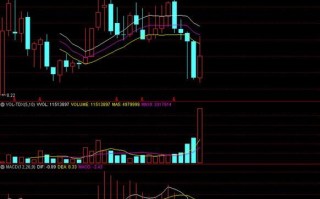 星网宇达股票怎么样_星网宇达值得长期持有吗