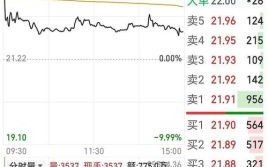 长城科技股票股吧_值得买吗