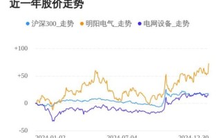 明阳电路股票值得长期持有吗_明阳电路股票未来走势如何
